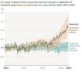 Information Material Change in global surface temperature.jpg