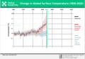 Change in Global Surface Temperature (1850-2020) IPCC AR6 SPM7 - GA Graph.png