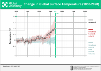 Change in Global Surface Temperature (1850-2020) IPCC AR6 SPM7 - GA Graph